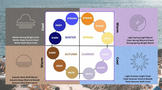 Seasonal Colour Analysis: What It Is and Why It Matters